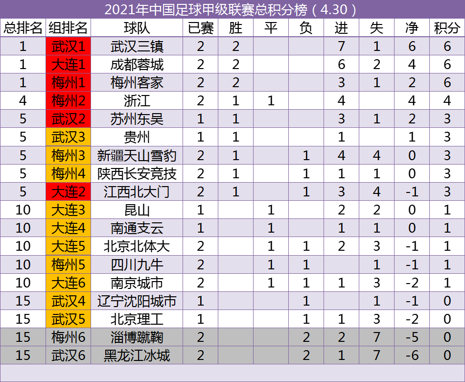 英超南安保级形势_当前我国大学生就业形势问题与对策分析_英超积分榜形势分析