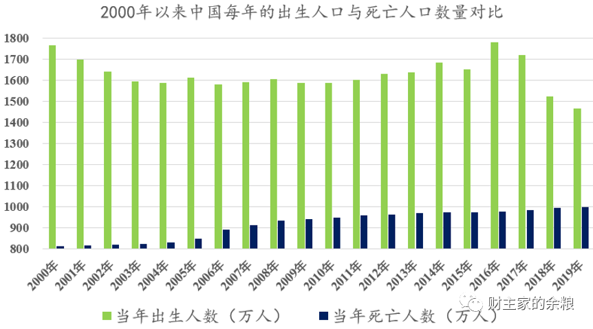 中国死亡人口_墓地价格涨得比房价快,未来还会更贵(2)