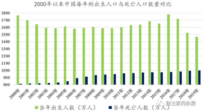 中国人口死亡_墓地价格涨得比房价快,未来还会更贵(3)