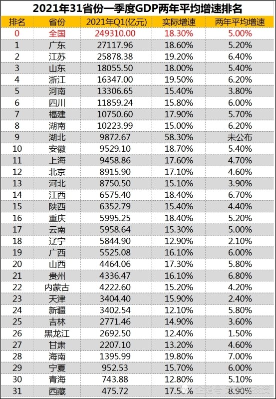 2021全年全国gdp(3)