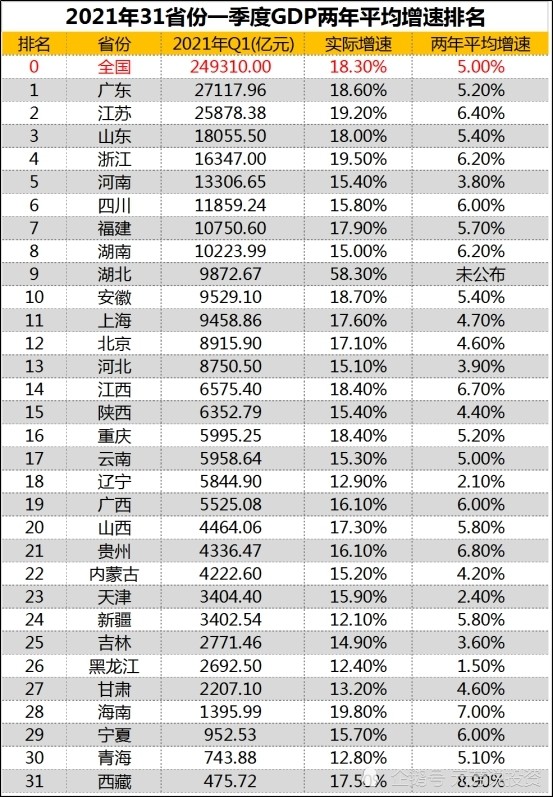 2021全年全国gdp(3)