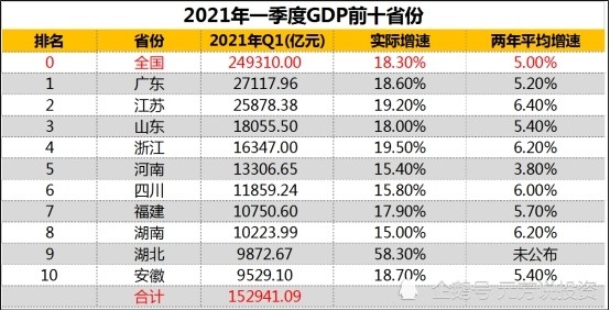 全国各省地区gdp变化_1978年至今全国各省 市 区 GDP对比变化(3)