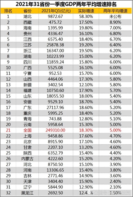 湖南省2021年gdp总值_2021年前三季度湖南省各市州GDP排行榜 长沙市欲突破万亿元(2)