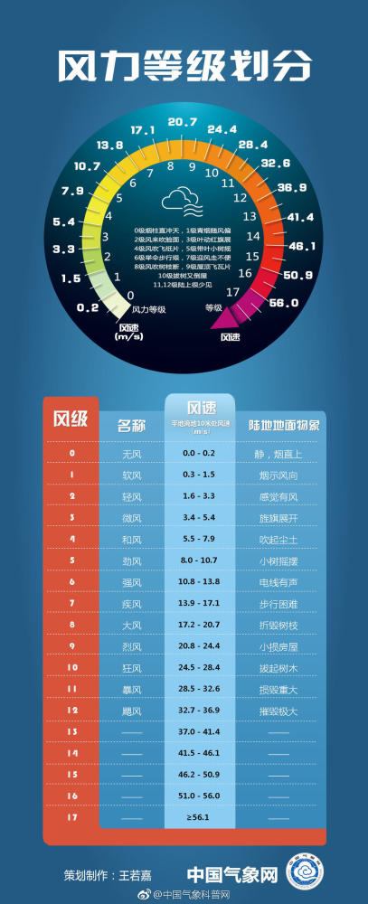 南通出现14级风南京也要当心了