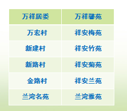 上海市浦东2021年GDP_黄昏时的广州cbd全景