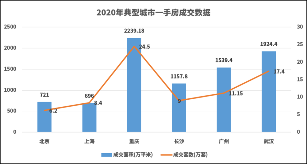 北方为什么gdp被挤水_北方GDP集体挤水,中国经济重心加速南移(2)