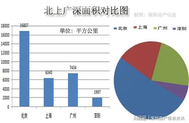 深圳平方平均人口_深圳人口