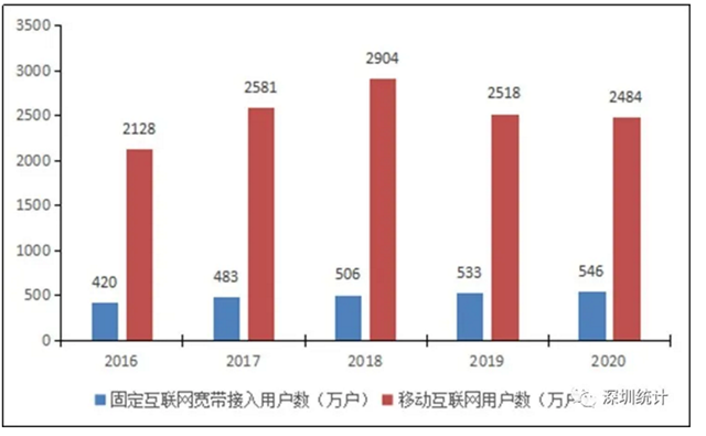 腾冲学生人口_人口分界线腾冲黑河(2)