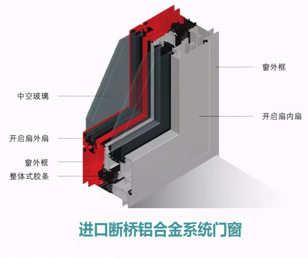 系统门窗中的断桥铝杂谈