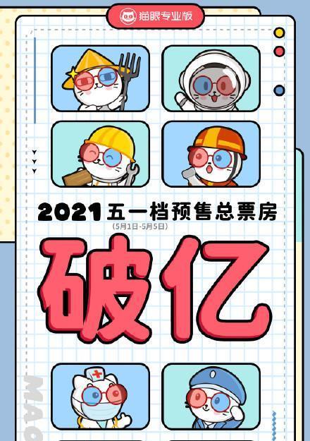 五一档预售总票房破亿许光汉主演爱情片你的婚礼成最强黑马