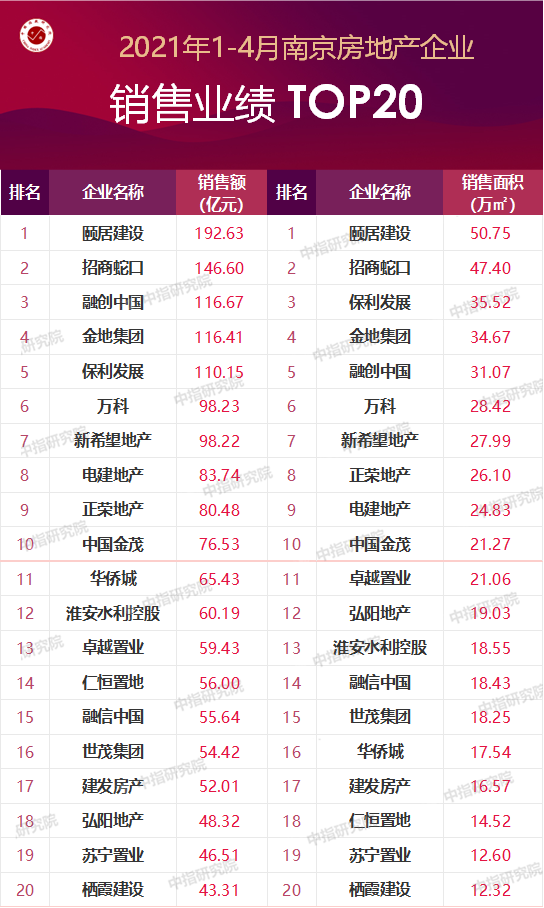 南京地产公司排名_南京地产老板董蔚(2)