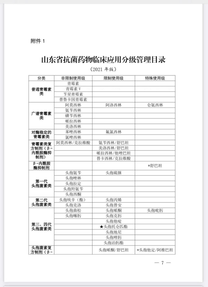 目录下载山东省抗菌药物临床应用分级管理目录2021年版