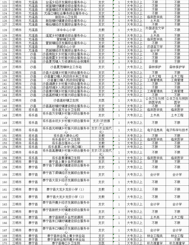 福建省人口有多少2021_2021福建省各类注册人员统计 二建注销超5万,监理总量突