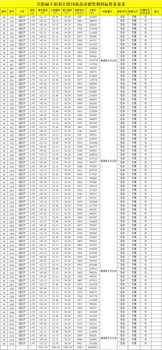 02 雍锦半岛 03 阜阳丽丰铂羽公馆 04 融公馆 05 阜阳碧桂园璞玥天成