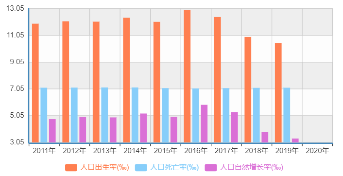 人口死亡数据_人口普查数据图(2)