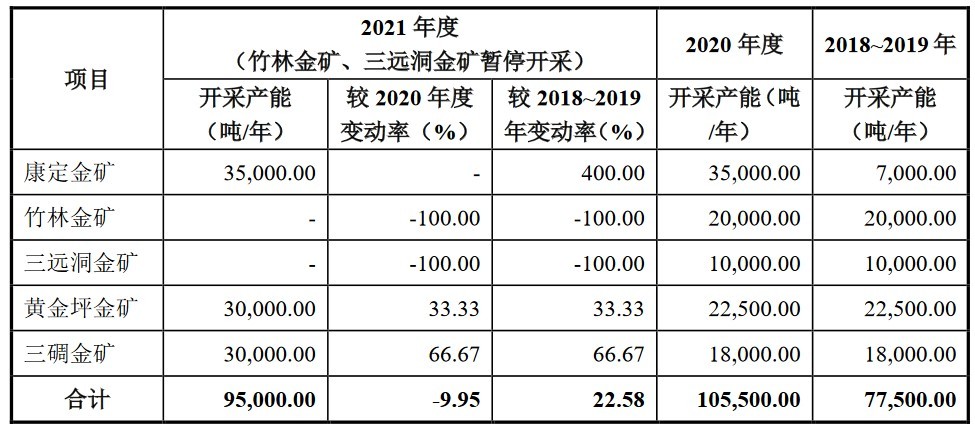 按人口平均数的粮食产量是一个平均数(3)