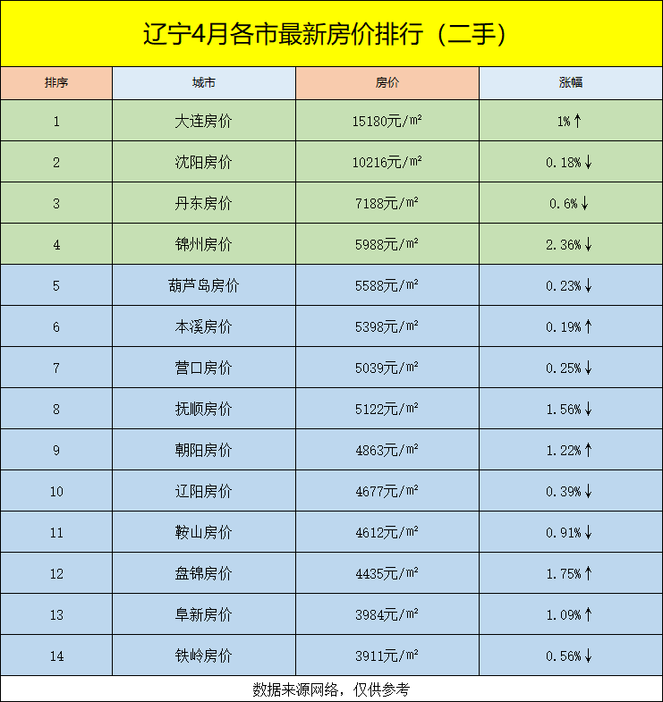 丹东的gdp