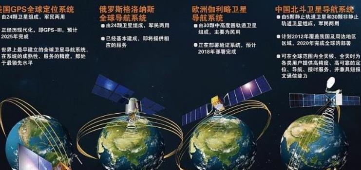 中俄美3国卫星定位精度对比格洛纳斯10米gps01米北斗呢