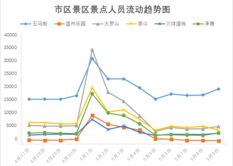 佛山五区人口各是多少_佛山五区是哪五区(3)