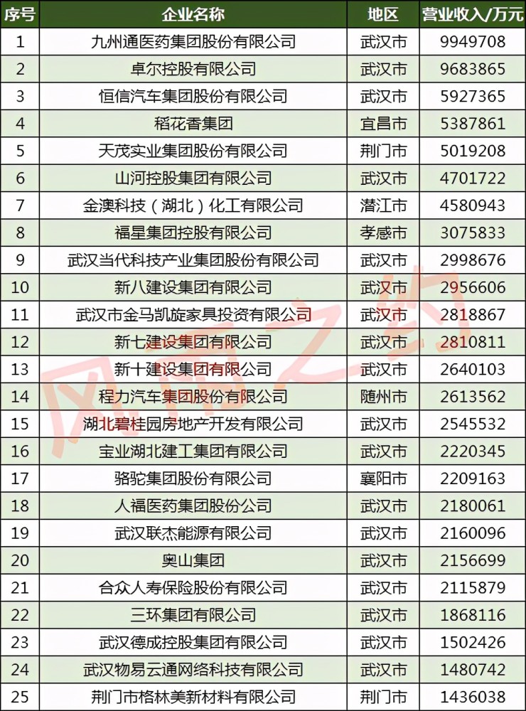 咸宁市gdp2020是多少_2020年各省市区GDP排名 新(2)