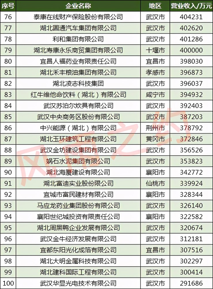 2020湖北孝感gdp是多少_孝感, 孝 感自豪(2)