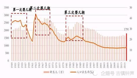 建国初期人口_西安为什么没有成为中国的首都