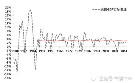 gdp起飞(2)