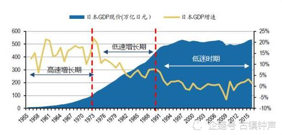 二战后日本gdp(2)