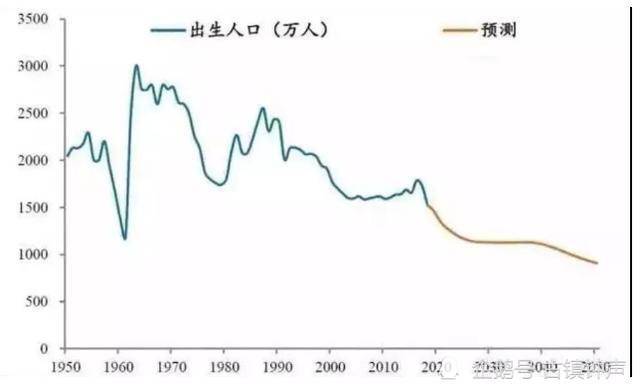 中国人口未来变化趋势_中国人口未来的变化趋势是怎么样的