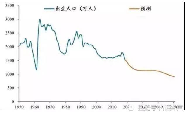 自古以来中国人口变化曲线图_中国人口变化曲线图