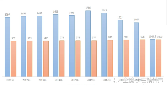 中国人口的变化_中国30年资产配置图 除了买房,还是买房(2)