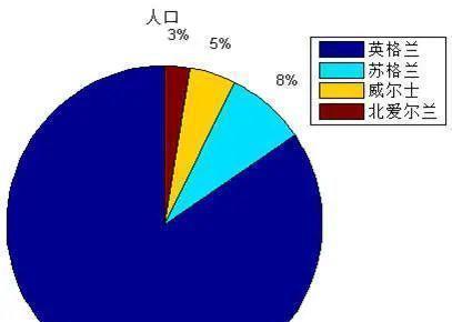 苏格兰人口与面积_苏格兰人 葡萄牙人分布在世界那些地方