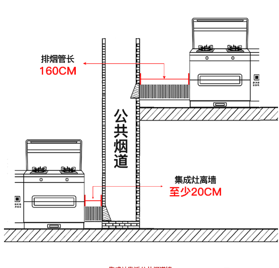 高层住宅厨房出现油烟倒灌,已排除止逆阀问题,还有什么原因?