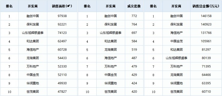 排行榜_手机处理器排行榜(4)