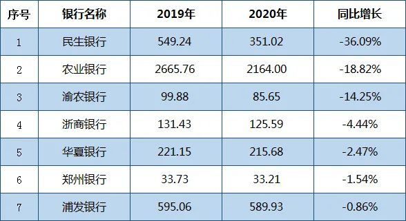 2020杭州贷款与gdp_疫情冲击不改经济向好态势 九成以上城市GDP增速回升 2020年上半年291个城市GDP数据对(3)