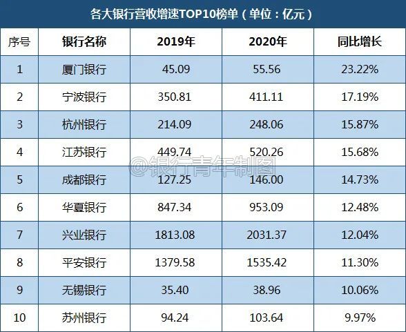 宁波杭州gdp排名2020(3)