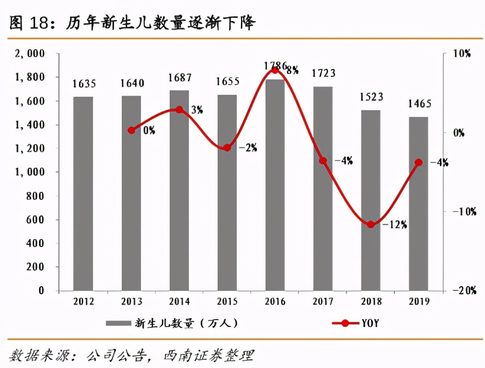 2020年出生登记人口_出生人口2020年(3)