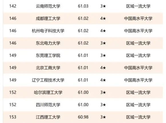 博士点排名_博士点牌匾