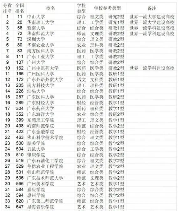 东莞学校排名_东莞理工学校图片(2)