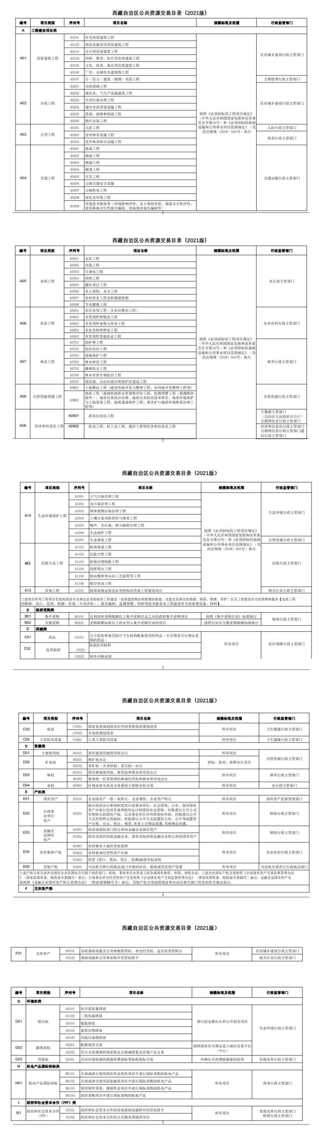 西藏自治区出售关键词排名 腾讯网