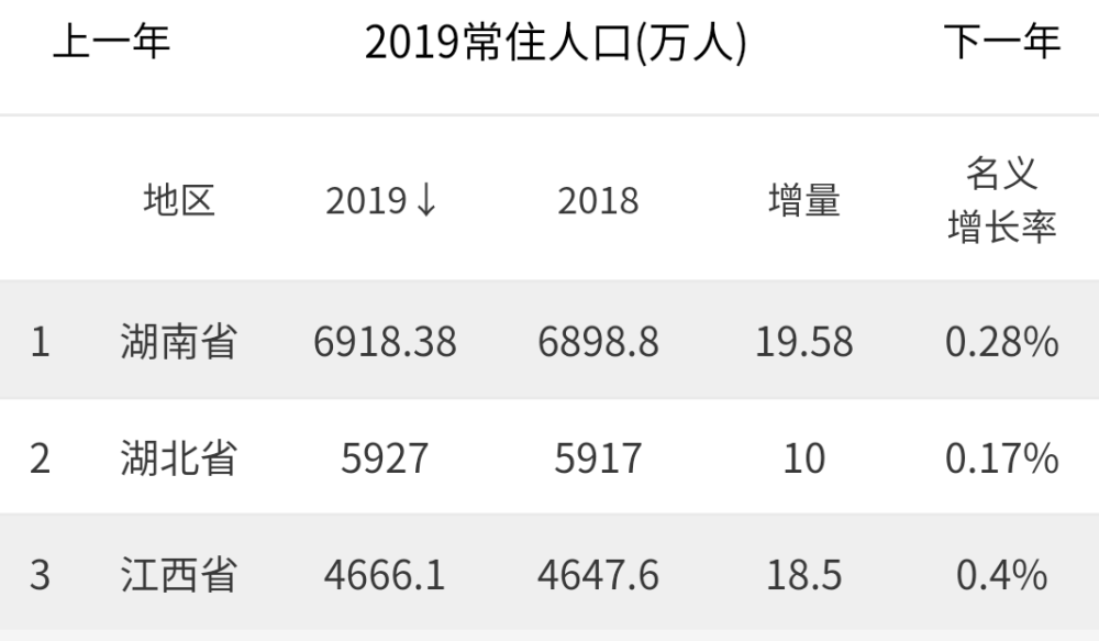 湖南为啥比江西人口多_湖南江西地图