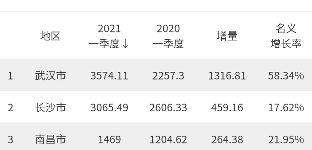 彩礼GDP(3)