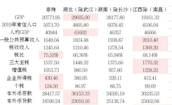 南昌与长沙的人均gdp的差距_南昌人均GDP超1万美元 达中等偏上收入国家水平(3)