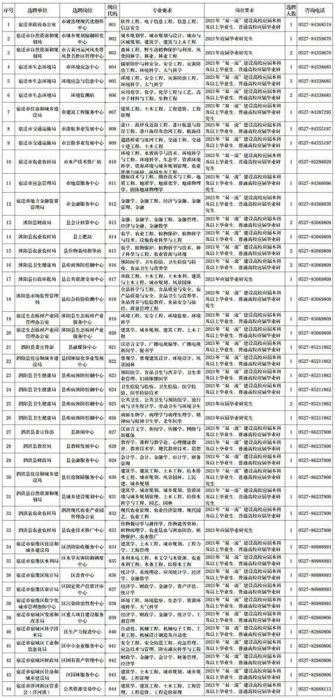 沭阳人口2021_宿迁人你家门口,将要建设这些商业综合体