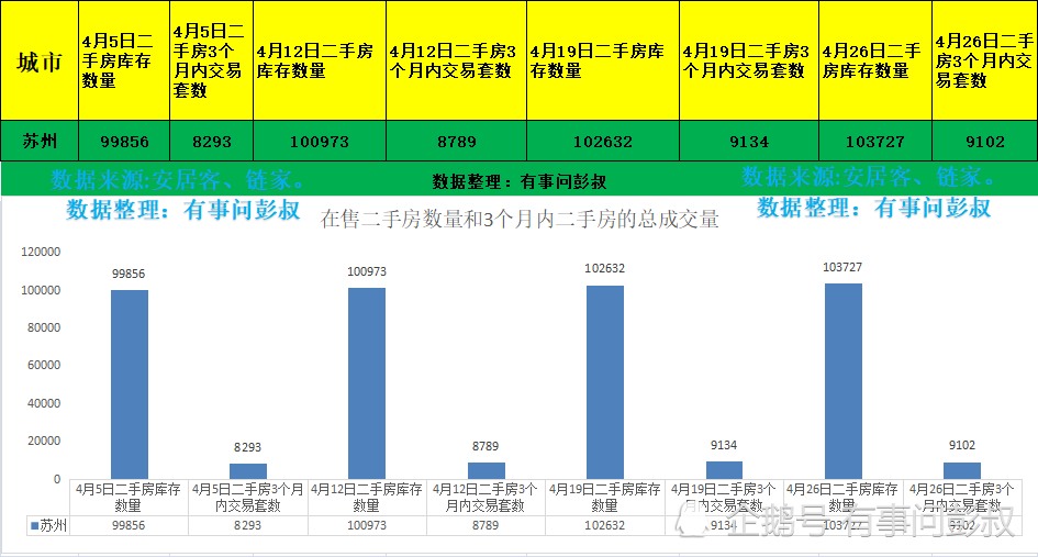 苏州人口2020常住人口_历年苏州人口(3)