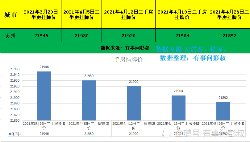 苏州人口2020常住人口_历年苏州人口(3)