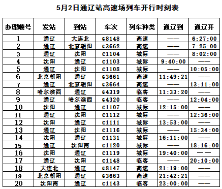 5月2日列车时刻表信息(星期日)