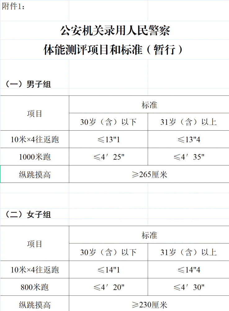 2021年玉溪市公安机关考试录用人民警察体能测评公告