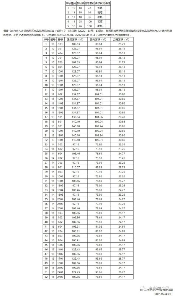 宜兴市人口2021_宜兴市地图(2)