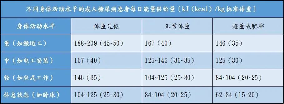 《中国2型糖尿病防治指南(2020版》更新要点解读